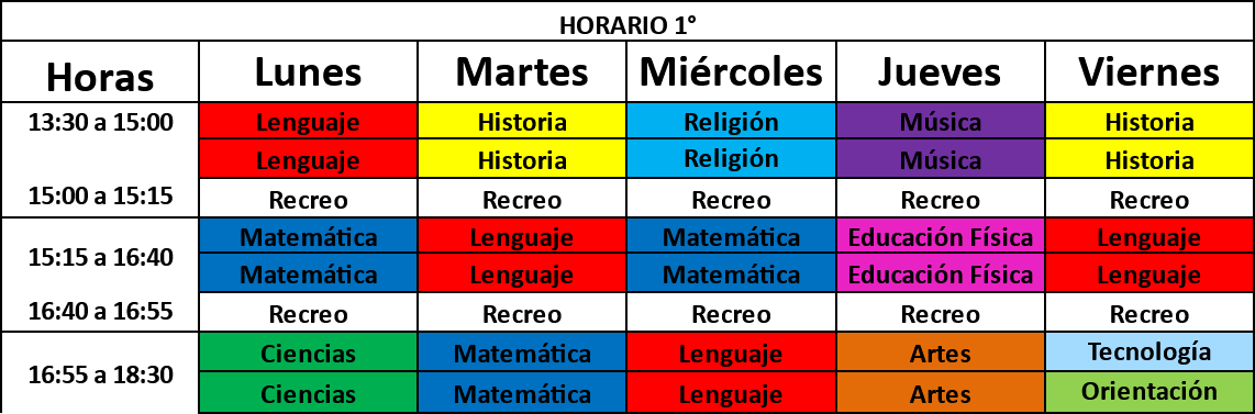 Horario 1° Básico 2025